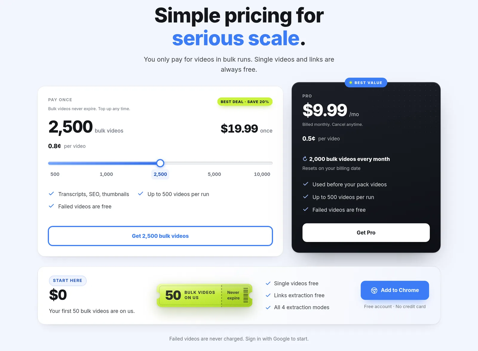 RapidFetch pricing: a $19.99 one-time pack of 2,500 bulk videos, a $9.99/month Pro plan with 2,000 bulk videos a month, and a free start with 50 bulk videos.